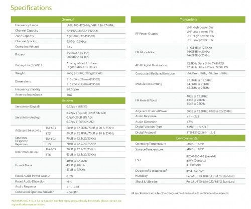 radio specs