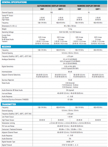 DM1400 Spec