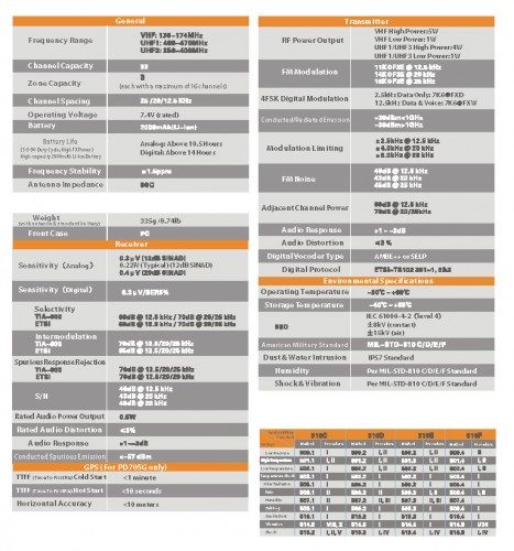 product specs