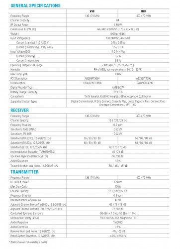 Product specs