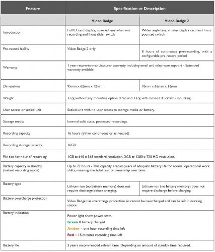 Product specs