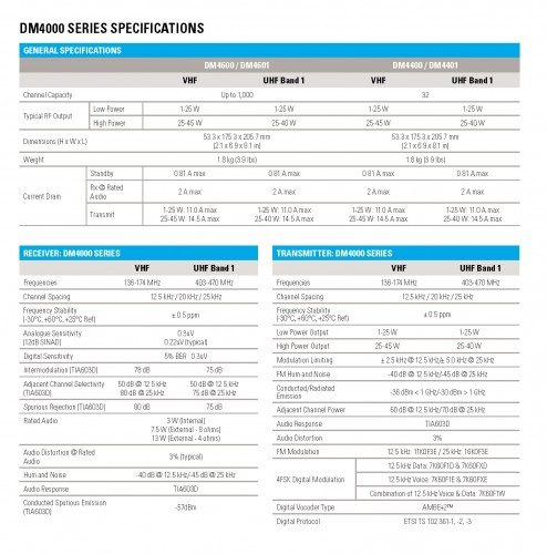 Product specs