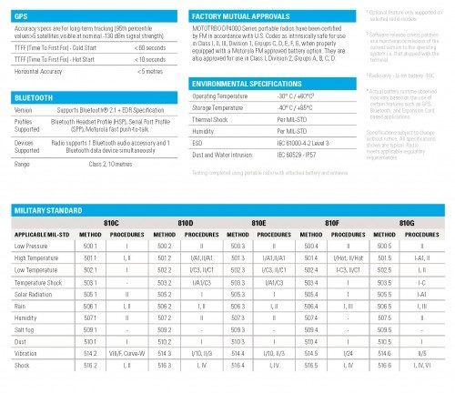 Product specs