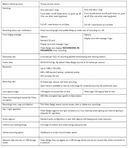 Product specs