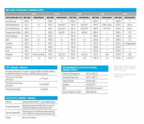 Product specs