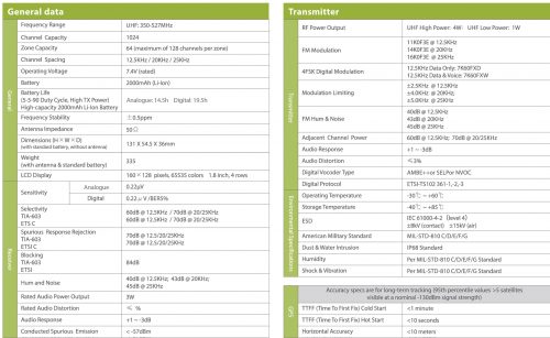 spec sheet