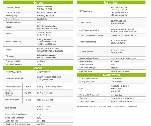 Hytera BD Series Specifications