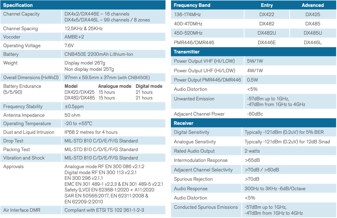 entel-specifications