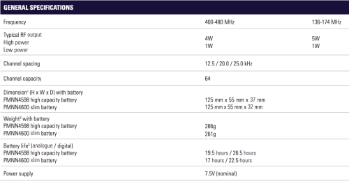 mototrbo-r2-specifications