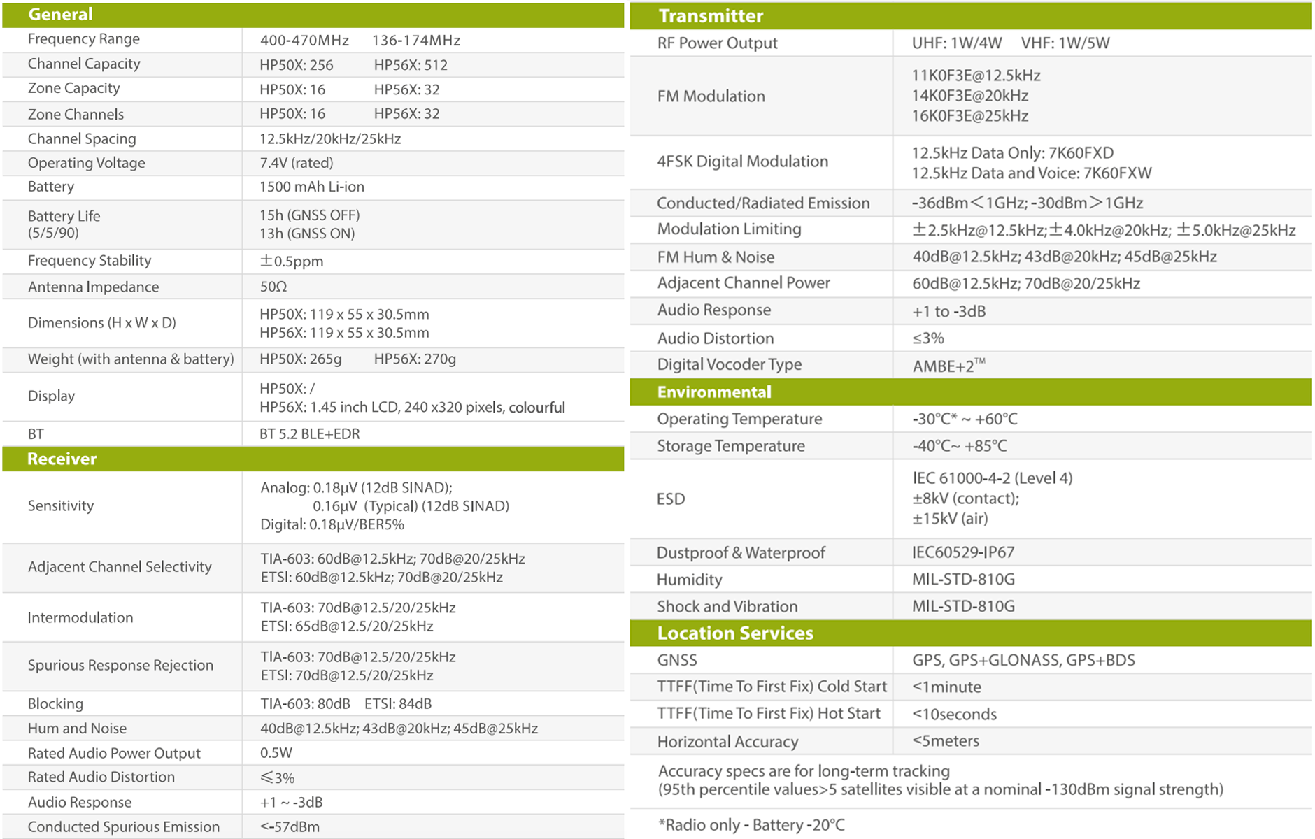 hp505-specifications