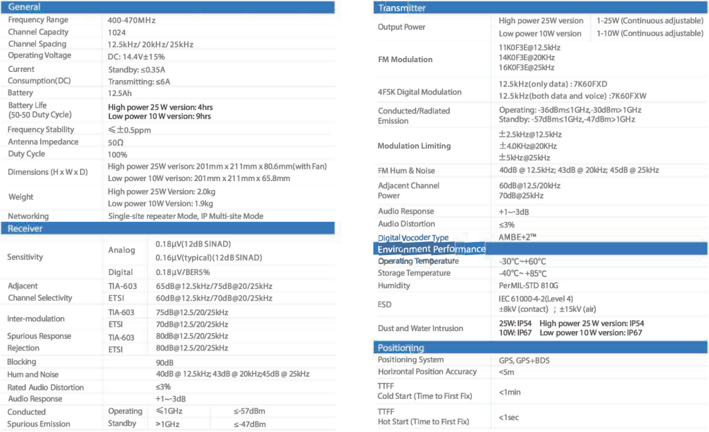 hytera-hr655-specs